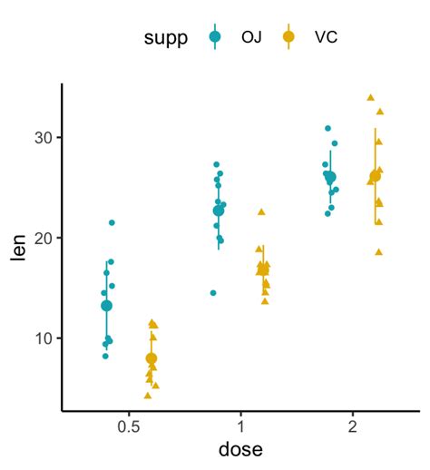 GGPlot Stripchart Best Reference .